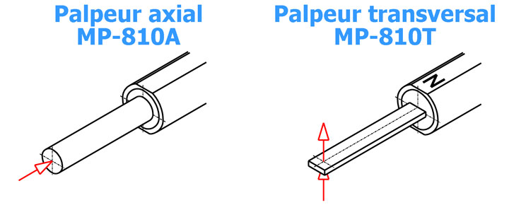 Palpeurs axial et tangentiel MP-810