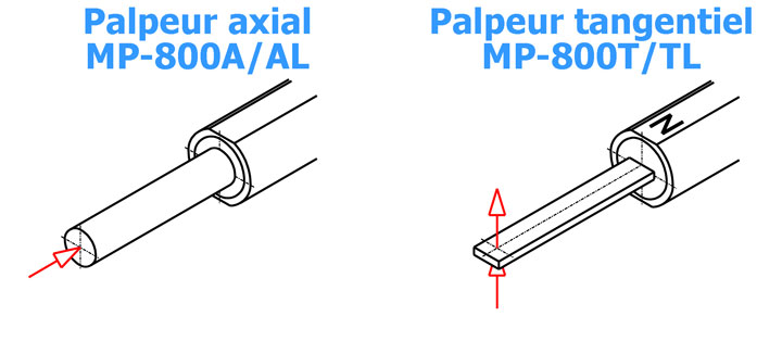 Palpeurs axial et tangentiel MP-800
