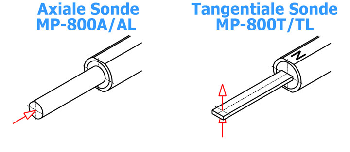 Axiale und tangentiale Sonde MP-800