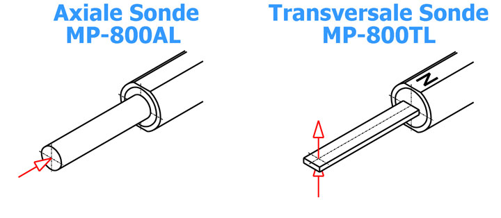 Axiale und transversale Sonde MP-800