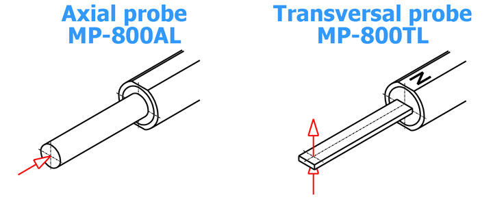 Axial and transversal probe MP-800