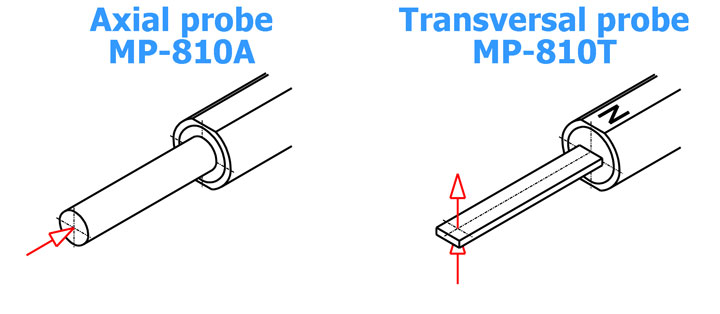Axial and transversal probe MP-810