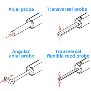 Axial or transverse magnetic field measurement