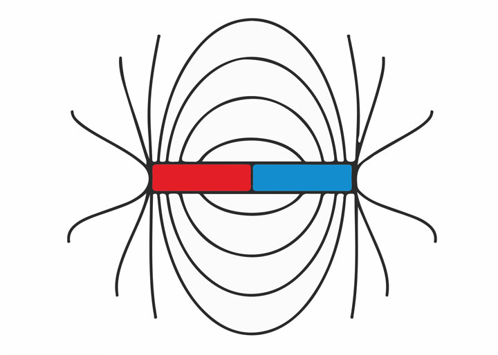 Gaussmeter / Mesure du champ magnétique
