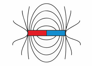 Magnetic Field Meters